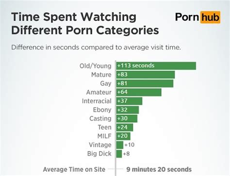 porn category tube|The best porn movies and videos of all categories